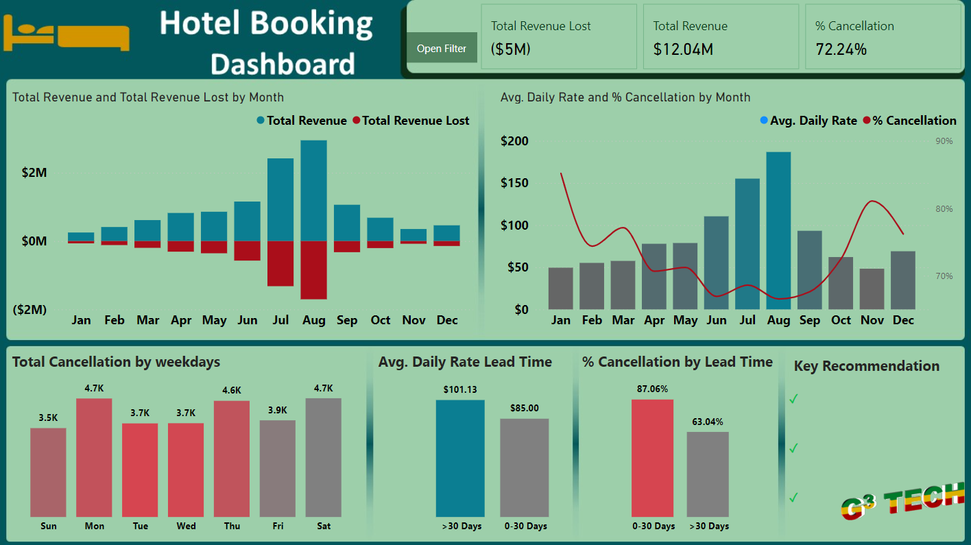 Hotel Booking Analysis with Power BI cover image
